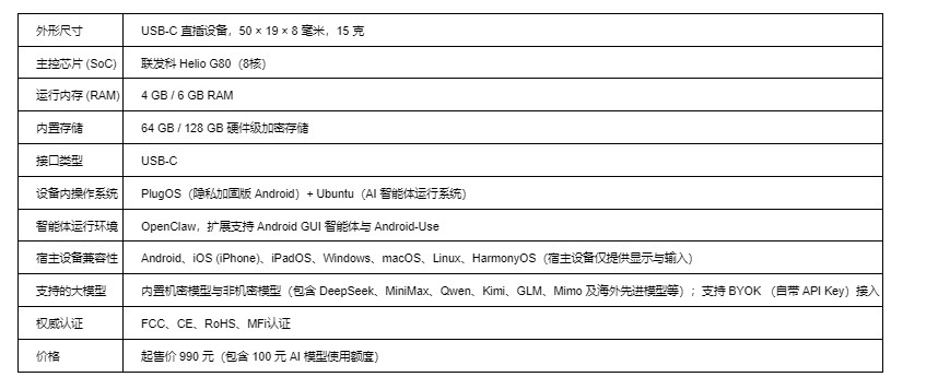 PlugClaw 正式发货:拇指大小的私人 AI 电脑,让 AI 真正替你干活1-美通社PR-News.jpg