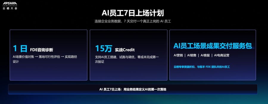 《企业出题,AI试岗:瓴羊发布“AI员工7日上场计划”》